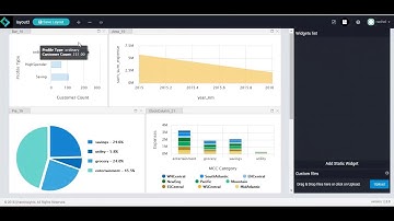 Easily modifying dashboards in ShareInsights