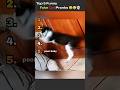 Funniest Fake Cat Pranks 😹😂 #cat #funny #pets #shorts #fyp