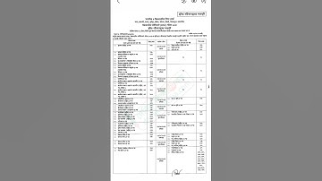 এইচএসসি পরীক্ষার নতুন রুটিন।HSC Exam Routine 2024