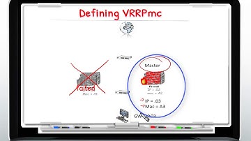 Understanding Check Point VRRP part 1