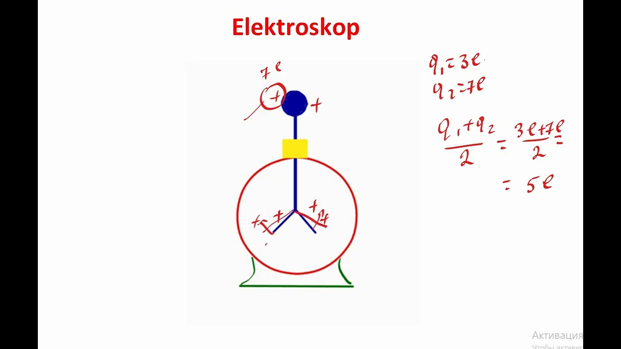 Elektroskop.Cisimlərin elektriklənməsi⚡