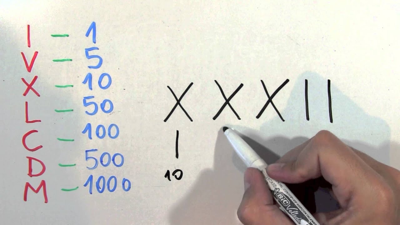 Cómo se escribe 32 con números romanos - Número treinta y dos XXXII