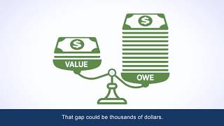 CUNA GAP Protection