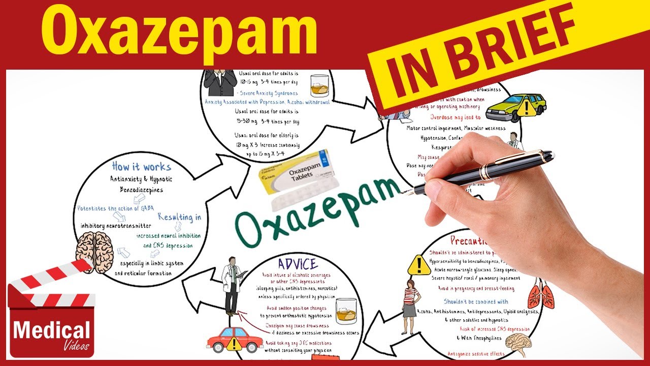 Oxazepam 10 mg (Serax): What is Oxazepam Used For? Dosage, Side Effects, Contraindications