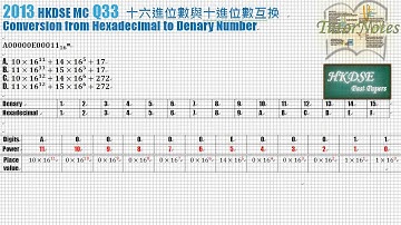 HKDSE Maths 2013 MC Q33