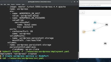 Kubernetes Deploying Wordpress