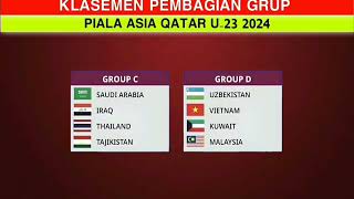 Klasemen Pembagian grup piala Asia U23 Qatar 2024