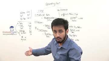 TYBCOM - Management Accounts - Ratio Analysis - Part E