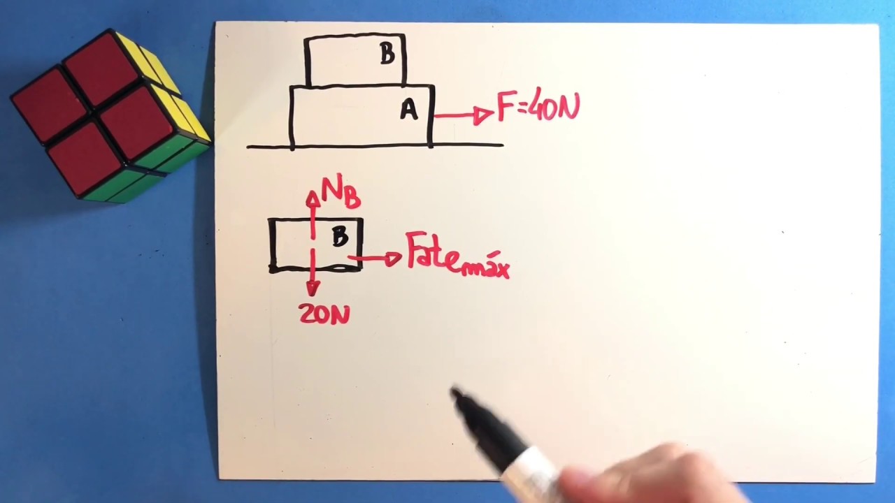 18 - Força de Atrito
