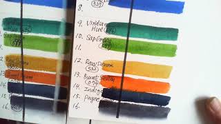 Meeden Watercolor Paints, Paper, Pallete and Brushes Review - In Depth 