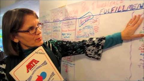 What is a PATH and why would I want one done for me?