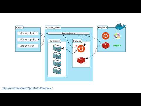 Docker執行簡介