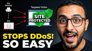 How to Stop DDoS Attacks on WordPress & Protect Your Website