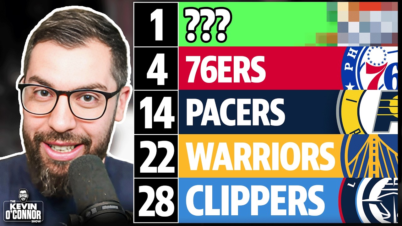 KOC's NBA Power Rankings For 2026-27 NBA Season (Pre-Season)