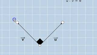 Dot Product Insight