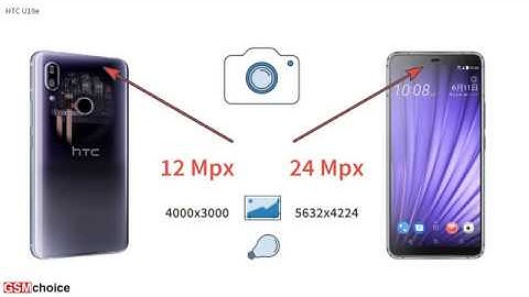 HTC U19e - Smartphone specification by GSMchoice.com