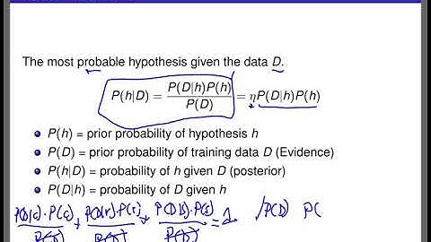 Bayes Rule Example