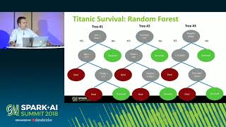 Deploying Real-Time Decision Services Using Redis (Tague Griffith)
