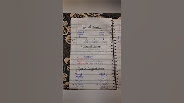 Variables||Types of Variables||Scientific Inquiry Research Design and Methodology||Research Notes