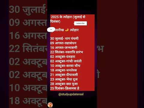 2025 क प रम ख त य ह र