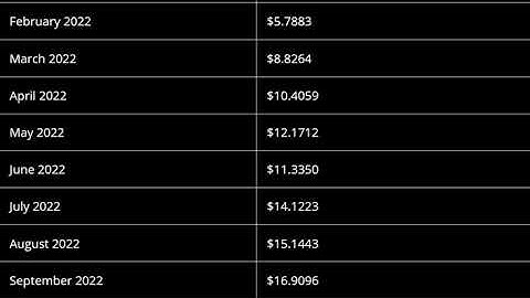 DODO Coin Price Prediction 2021, 2022     - DODO Price Prediction