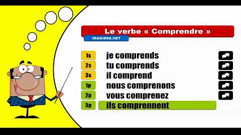 Wie konjugiert man das Verb Comprendre?