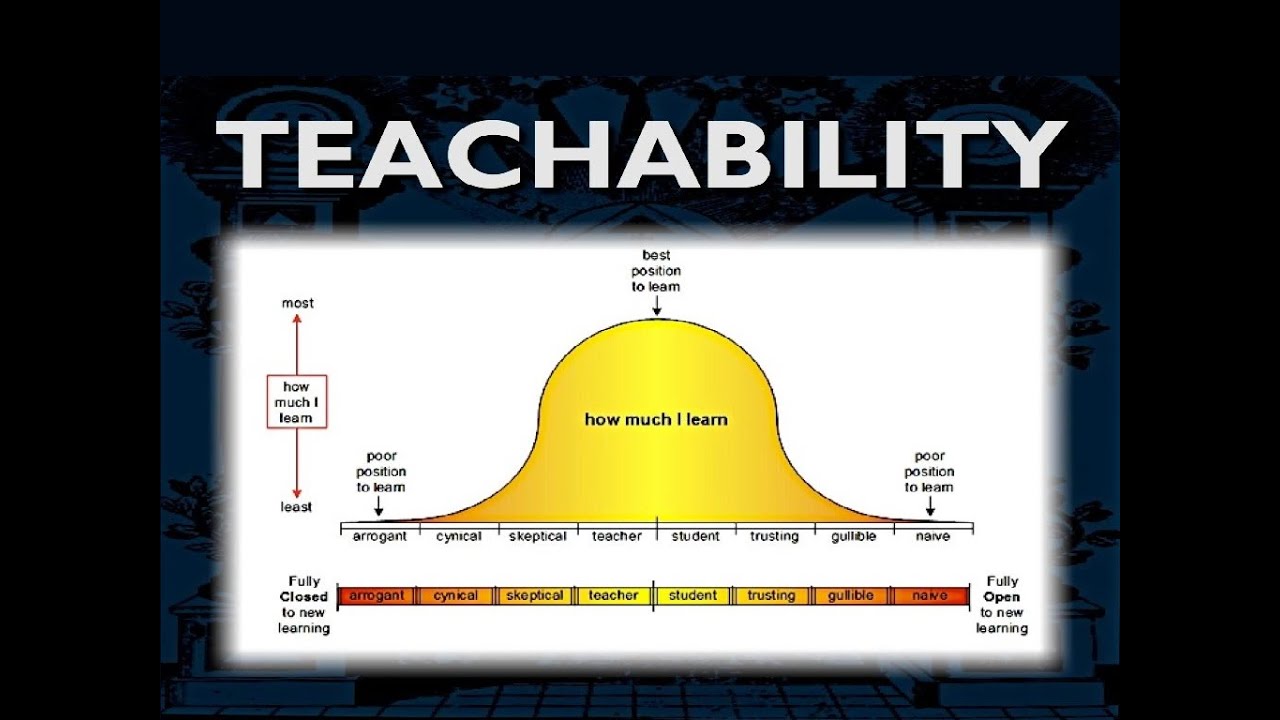 TEACHABILITY BELL CURVE: How to best position yourself to learn - YouTube