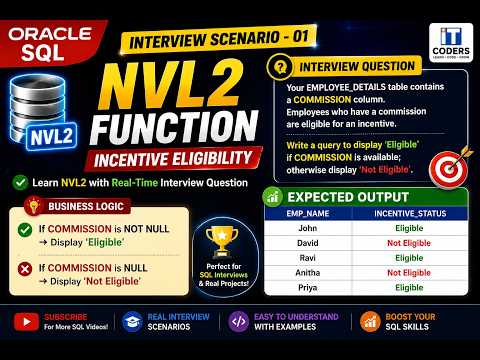 Oracle SQL Interview Questions | NVL2 Function Explained with Employee Incentive