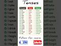 Learn Tenses in 30 Seconds 🔥 | Present Past Future Easy Trick #shorts #speakenglish #englishgrammar