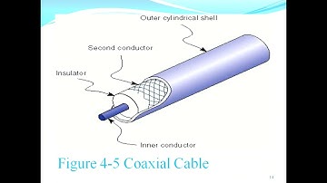 Modulation and Multiplexing: Voice, Data, Video, Analog – digital transmission system