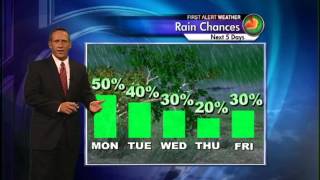 Summer heat returns, chance for rain remains