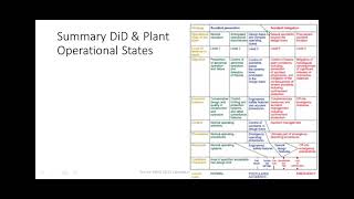 Concepts of Nuclear Safety2 (Oct 12, 2020)