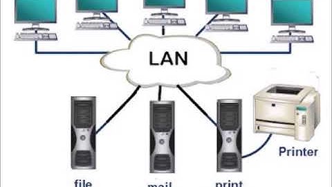 COMPUTER-NETWORKING- 4 TH PART, CLASS 8 (CH-1,TYPE OF NETWORK )     (BY SANJAY SHARMA)
