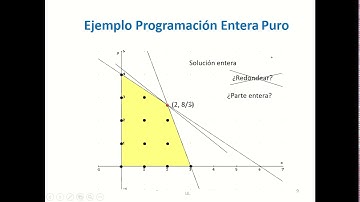 Introducción Optimización Lineal Entera
