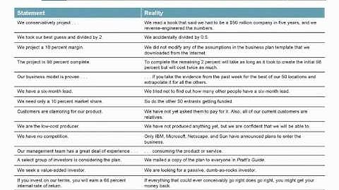 ENTR 3100 Chapter 12