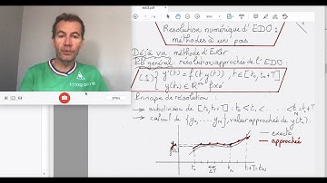 Résolution numérique d