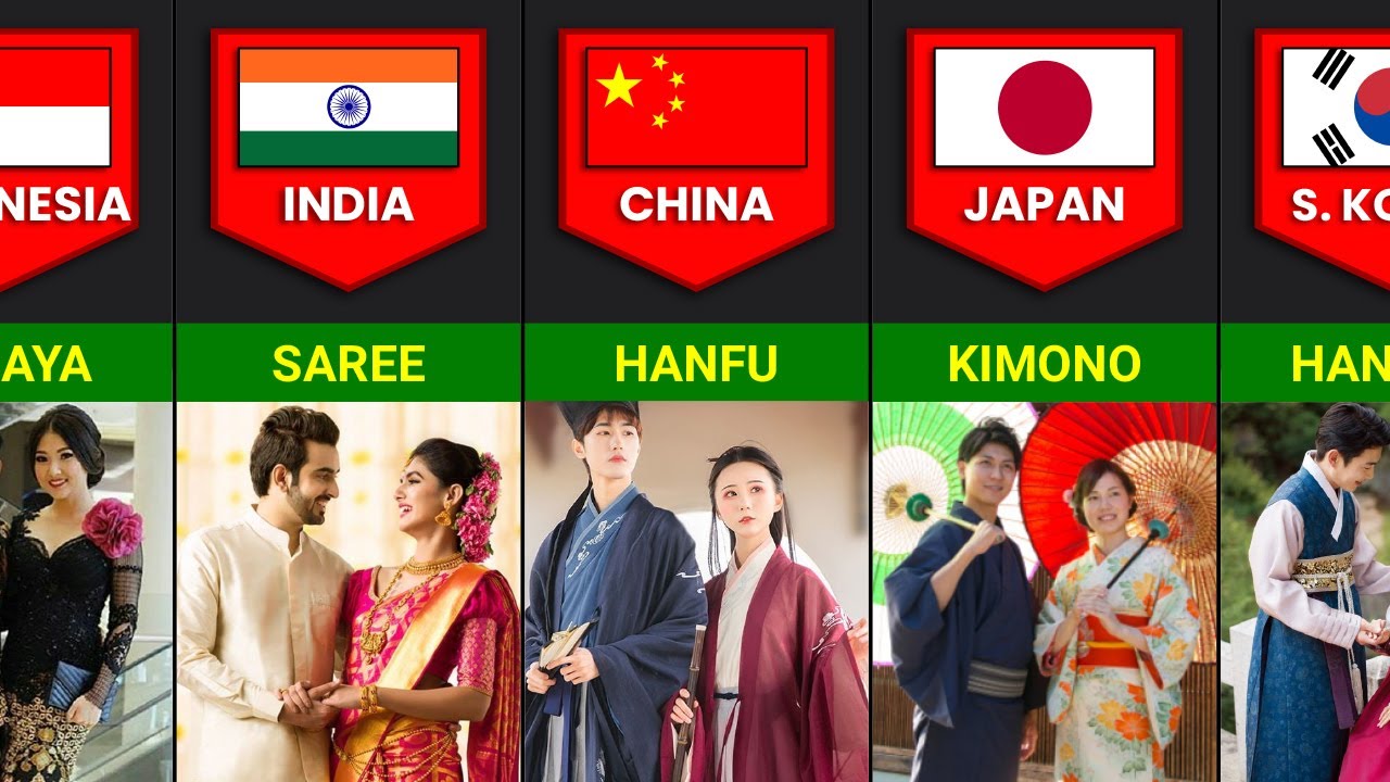 traditional dresses of different countries with names