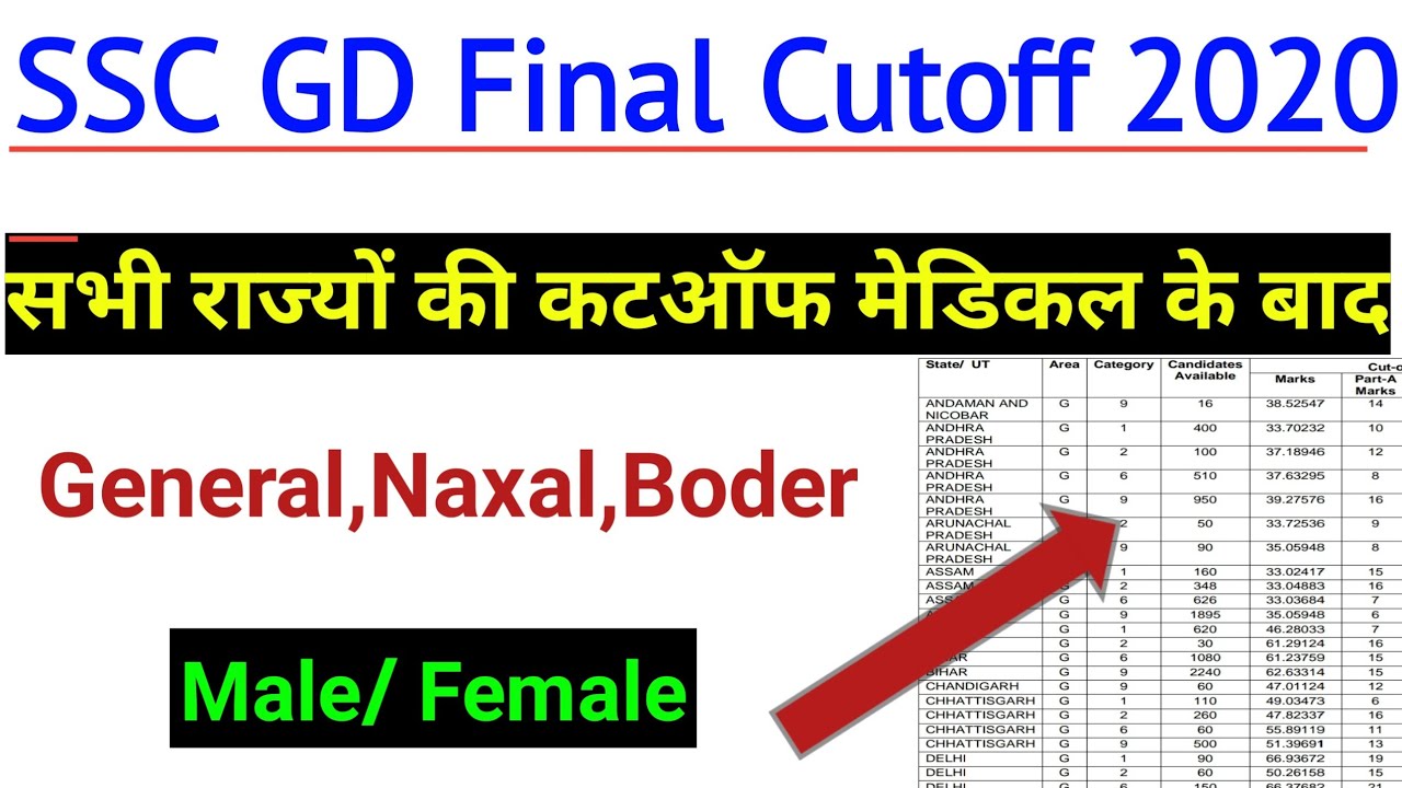 SSC GD Final Cutoff 2019  SSC GD Cutoff 2020 ssc final result ssc news todayssc gd cutoff 2020