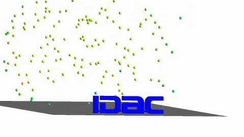 IDAC CFD Capabilities - Convection Analysis