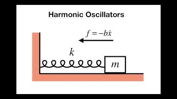 Harmonic Oscillations by Luojia Zhang