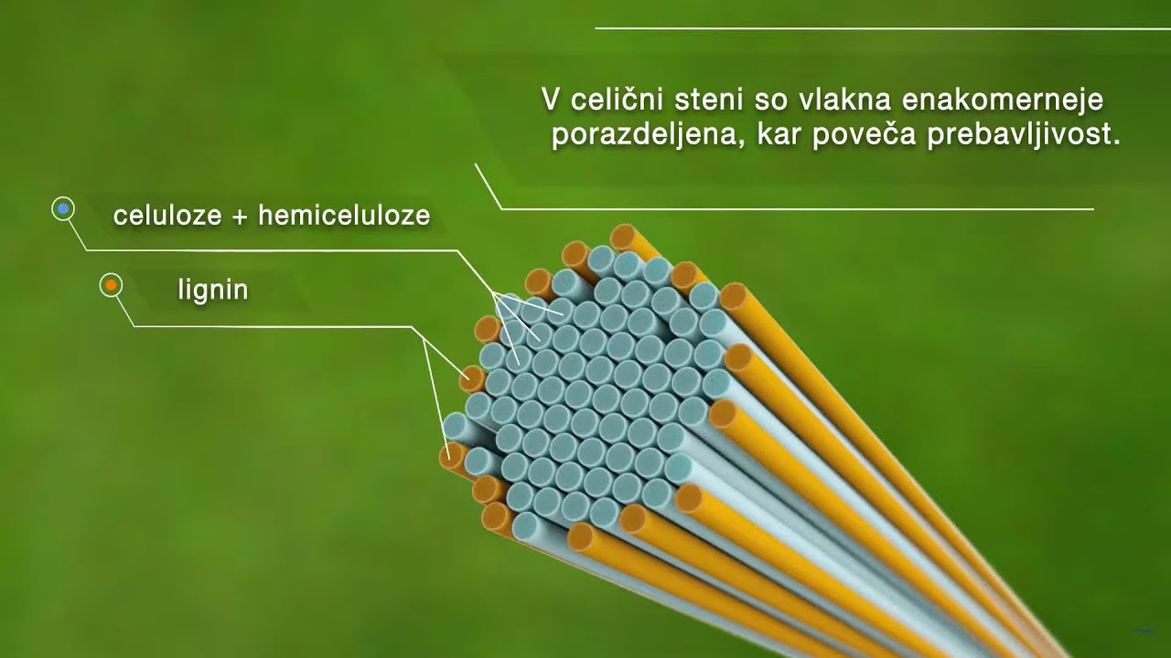 Powercell - YouTube
