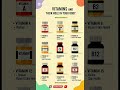 Vitamin Benefits Complete Guide to Essential Vitamins #healthylifestyle
