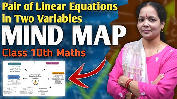 PAIR OF LINEAR EQUATION IN TWO VARIABLE MIND MAP || CLASS 10 MATHS
