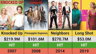 Seth Rogen's Movies: Hits and Flops | Box Office Breakdown | Knocked Up | Pineapple Express