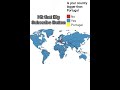 Is your country bigger than Portugal #shorts
