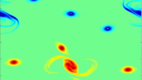 Kelvin-Helmholtz Instabilities in Double Shear Layer - Fourier-Galerkin Spectral Methods