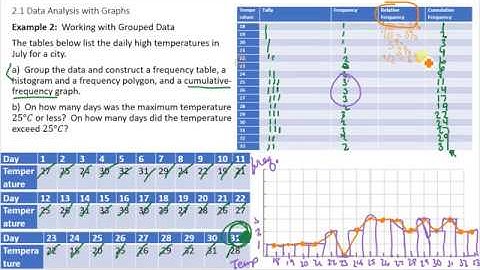 MDM4U 2.1 Data Analysis with Graphs Video 3