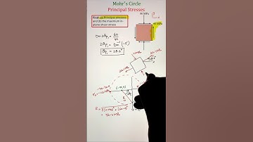 Mohr’s Circle Made EASY!