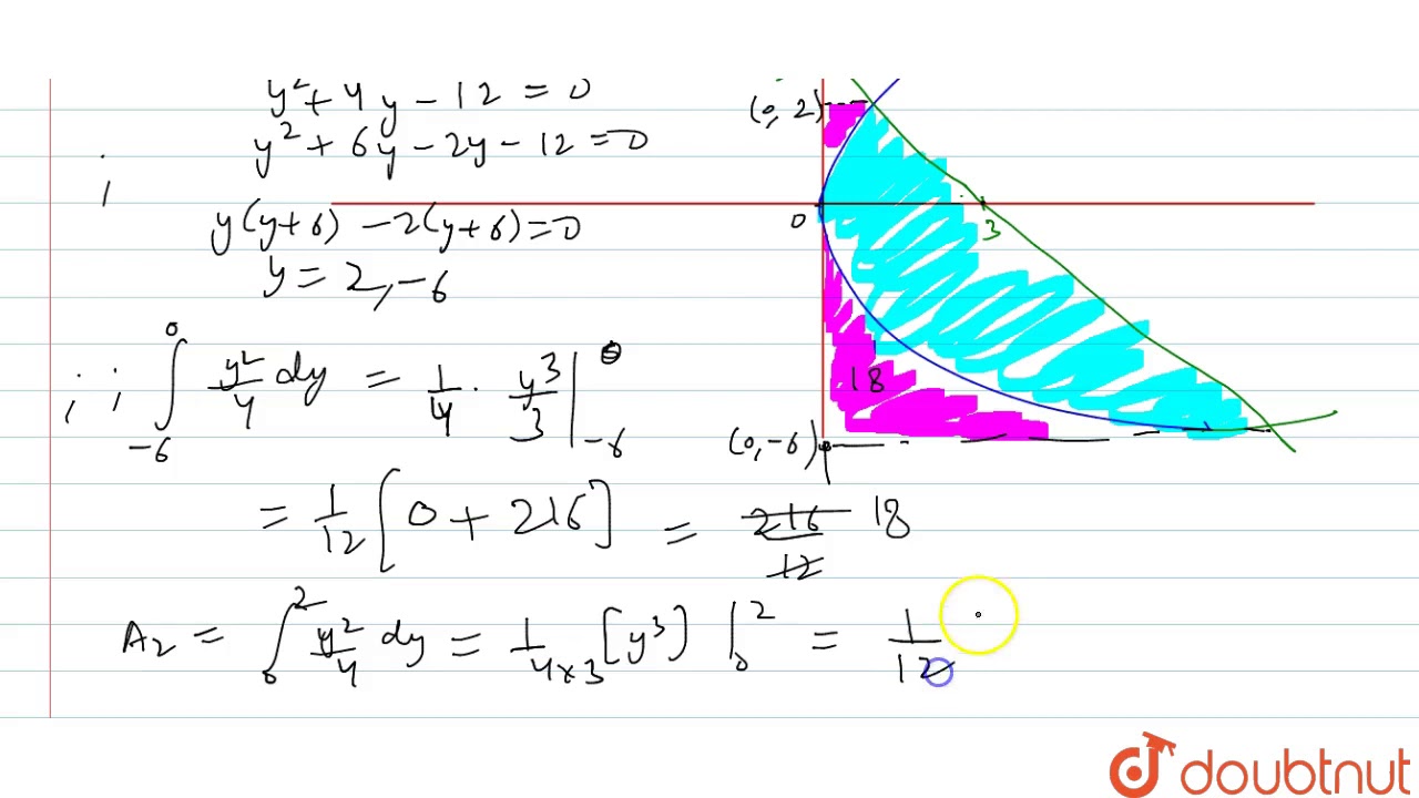 Find The Area Bounded By The Parabola Y 2 4x And The Straight Line X Y 3 Youtube Find The Area Bounded By The Parabola Y 2 4x And The Straight Line X Y 3 Youtube