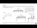 Beam Deflection  Integration Method P2